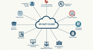 My Katy Cloud: Your All-in-One Access Portal for Katy ISD Education